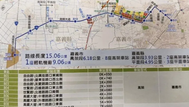 嘉義輕軌中央沒要全額負擔！嘉市府怒轟：史上最大詐騙案？
