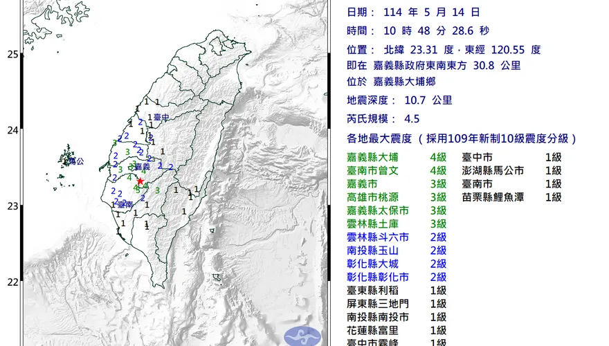 13縣市有感！嘉義10:48規模4.5地震　最大震度4級
