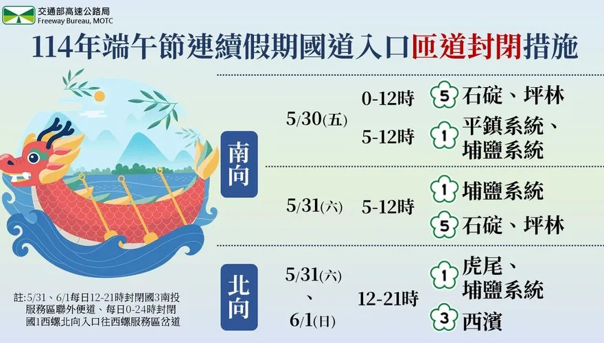 端午連假國道恐爆塞！　高公局公布匝道封閉與高乘載時間
