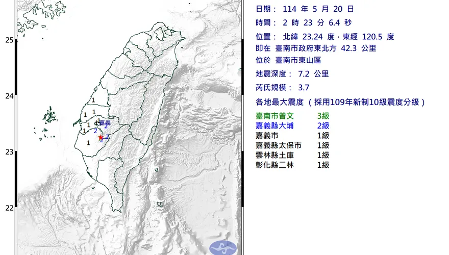 台南東山02:23發生規模3.7地震　最大震度3級