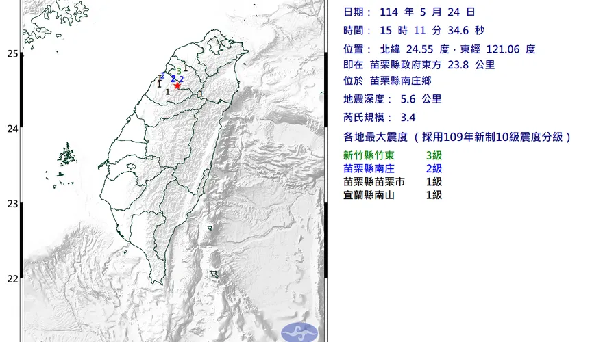 地牛抖一下！苗栗15:11發生規模3.4地震　最大震度3級
