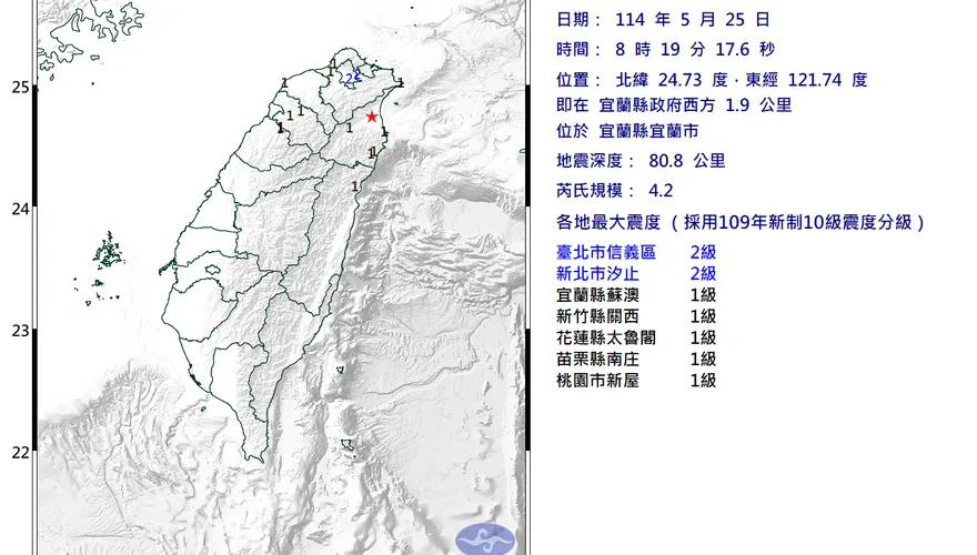 宜蘭縣宜蘭市08:19發生規模4.2地震　最大震度2級
