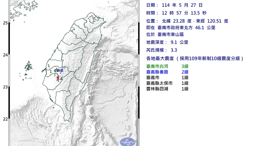 12:57東山規模3.3極淺層地震　最大震度3級、4縣市有感