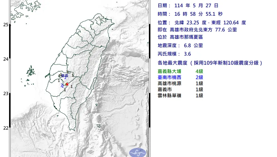 南台灣5縣市有感！高雄那瑪夏16:58規模3.6極淺層地震