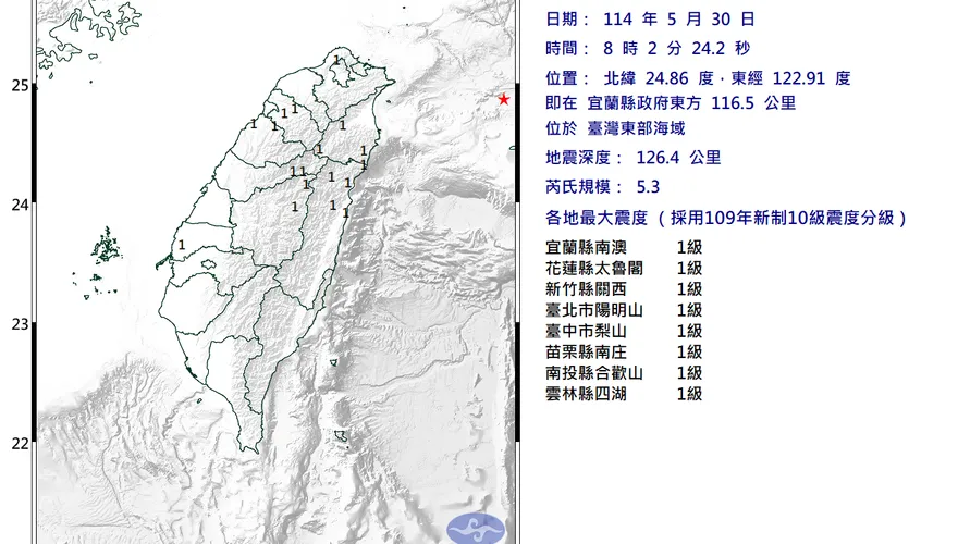 連假第一天開搖！08:02東部海域爆規模5.3地震　8縣市有感