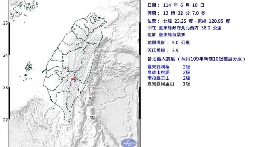 台東縣海端鄉13:32規模3.9極淺層地震　4縣市有感