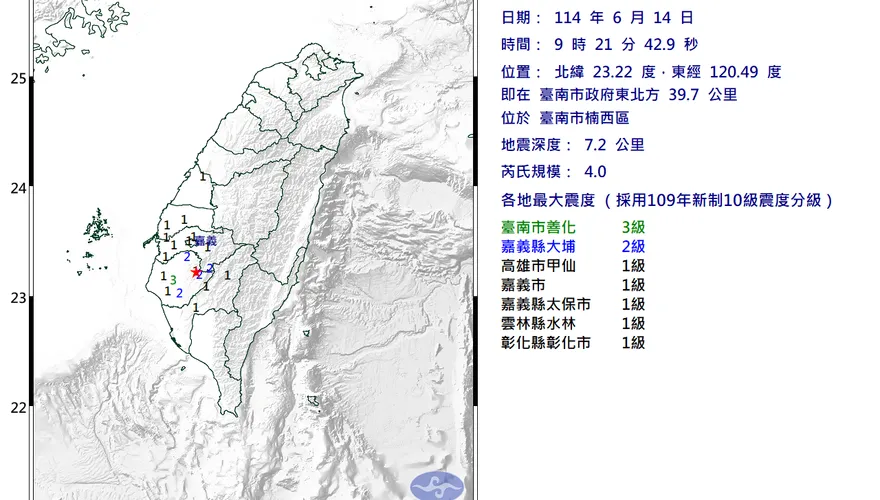 地牛又翻身！台南09:21規模4.0地震　6縣市有感