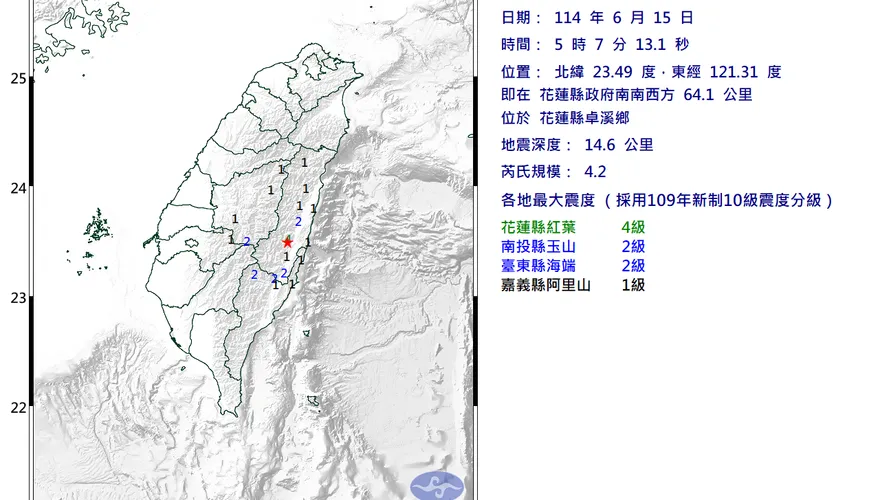 地牛一早翻身！5:07爆規模4.2地震　最大震度4級