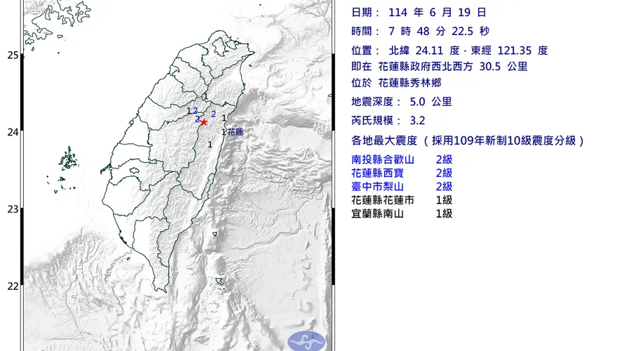 花蓮一早連2震！07:48再爆規模3.2地震　最大震度2級