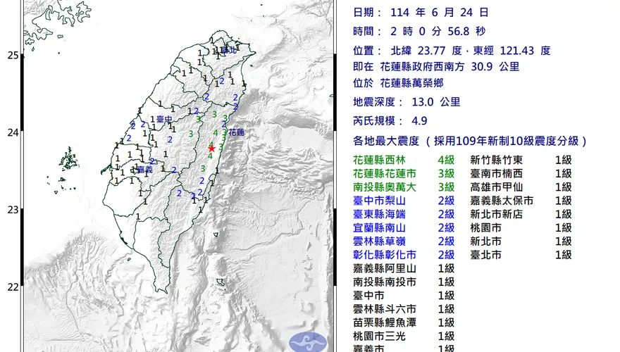 02:00花蓮萬榮爆4.9極淺層地震　最大震度4級