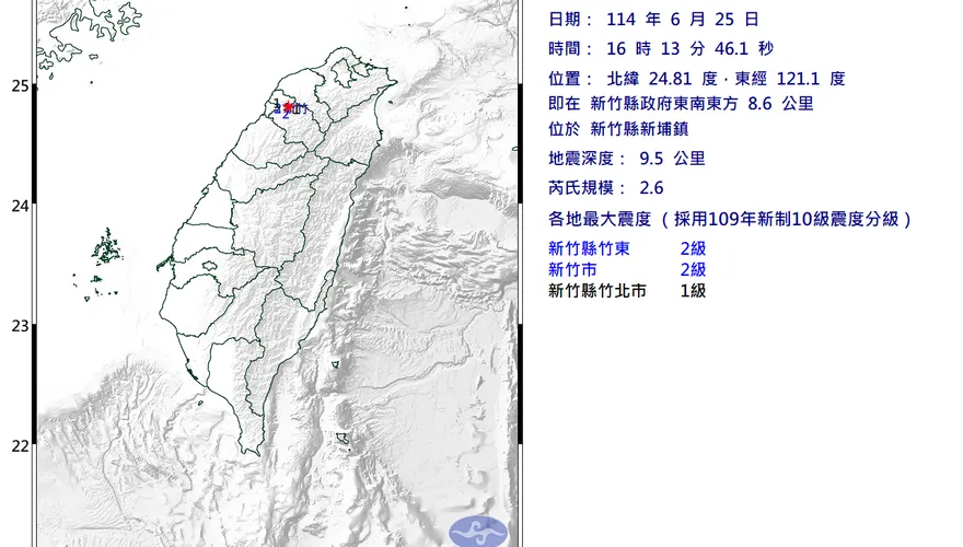 16:13新竹縣爆規模2.6「極淺層地震」　最大震度2級