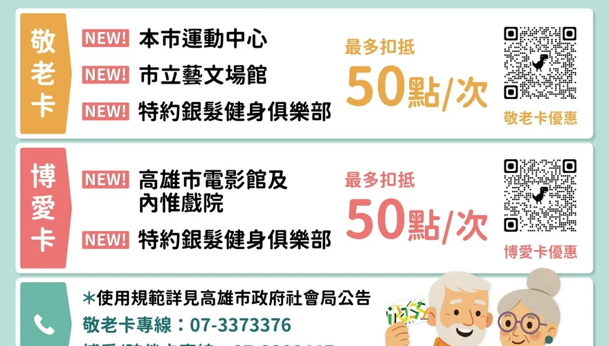 高雄敬老卡福利大升級！7/1起運動、看電影最高折抵50元