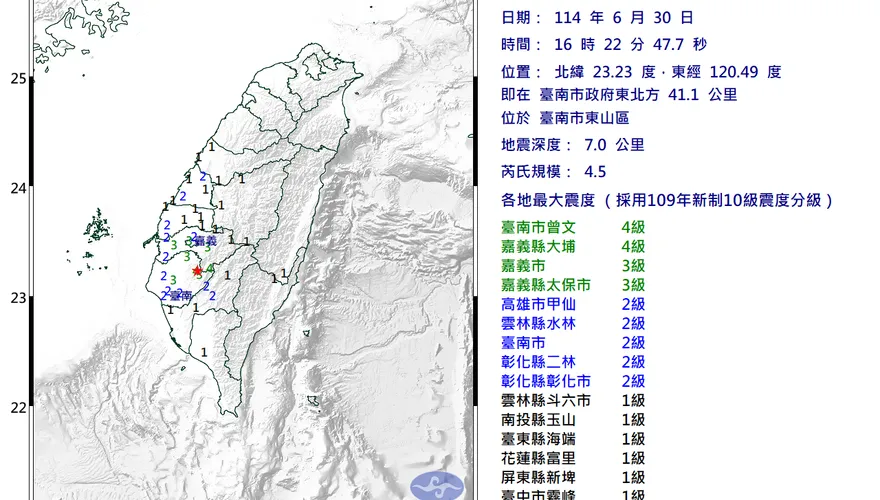 離0705剩5天！16:22台南東山爆4.5極淺層地震