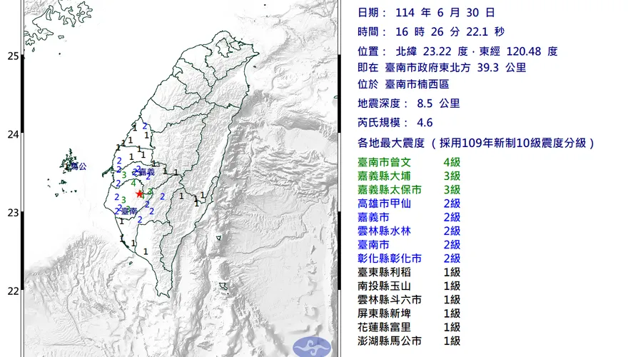 台南4分鐘內連2震！16:26楠西規模4.6地震　最大震度4級