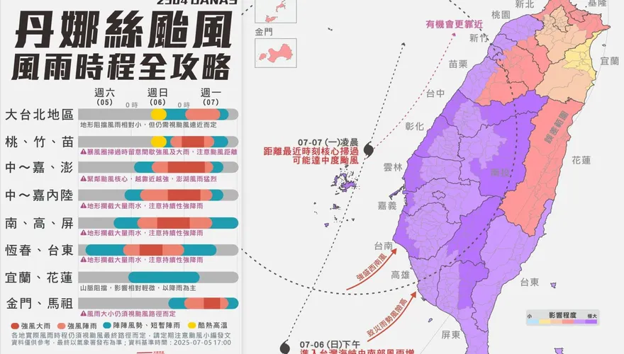 罕見路徑北上！丹娜絲最強核心沿台灣海峽衝　48小時強風豪雨