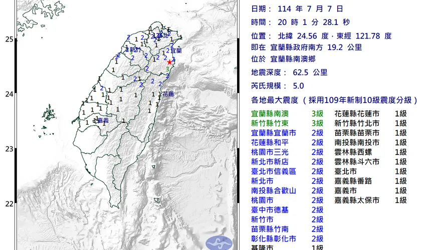 颱風剛走就地震！20:01宜蘭南澳規模5.0強震　15縣市有感