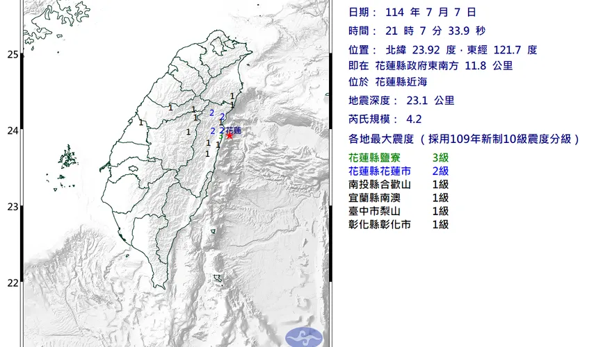 震不停！　花蓮近海21:07規模4.2極淺層地震