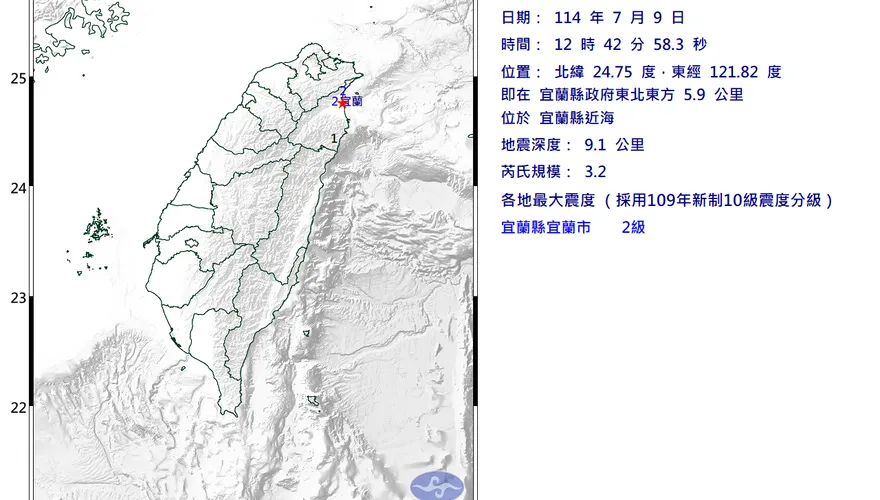 宜蘭近海12:42規模3.2極淺層地震　最大震度2級