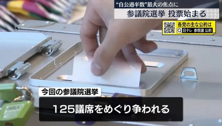 日參議院選舉今開跑　提前投票率創歷史新高
