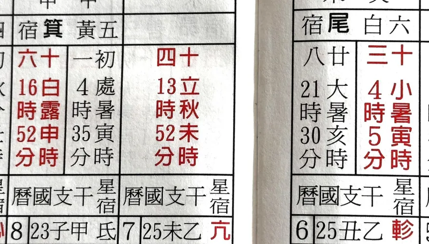 今年「孤鸞年＋閏6月」不宜結婚？專家點1關鍵：沒影響