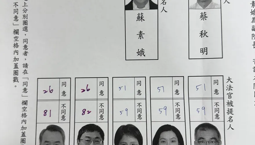 綠委也不投！大法官遭全數否決　黃揚明分析「2原因」