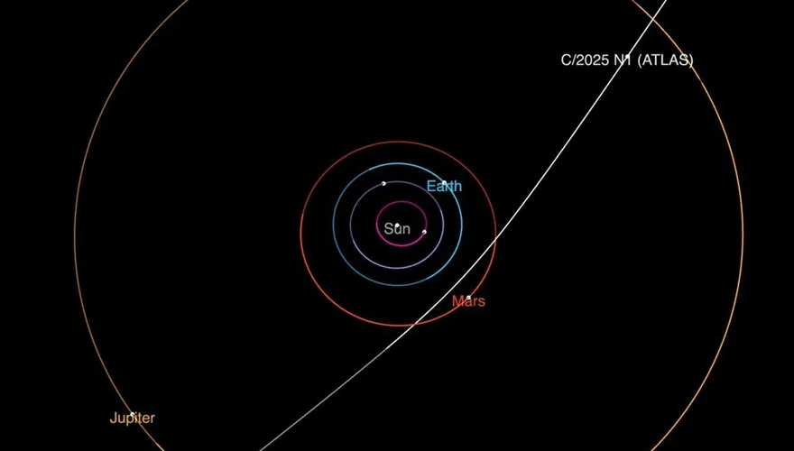 神秘彗星「3I/ATLAS」噴出鎳合金！哈佛驚：自然界首見
