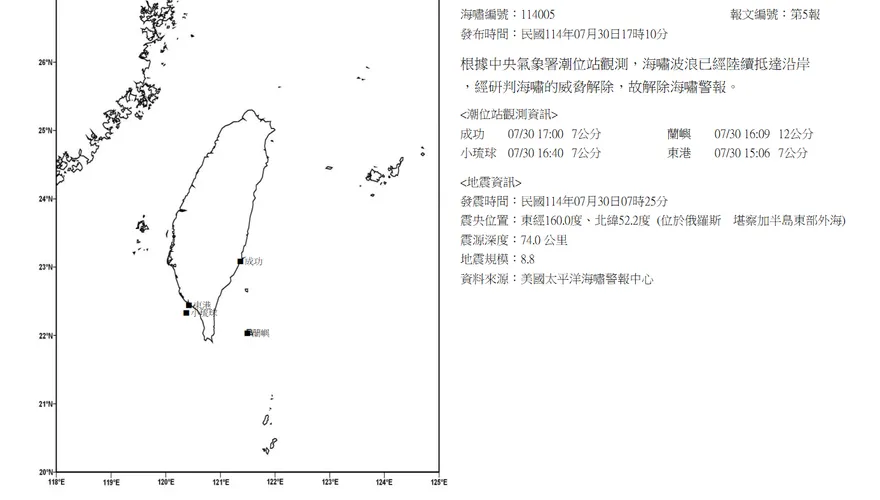 俄羅斯8.8強震！蘭嶼海嘯12公分全國最高　氣象署解除警報