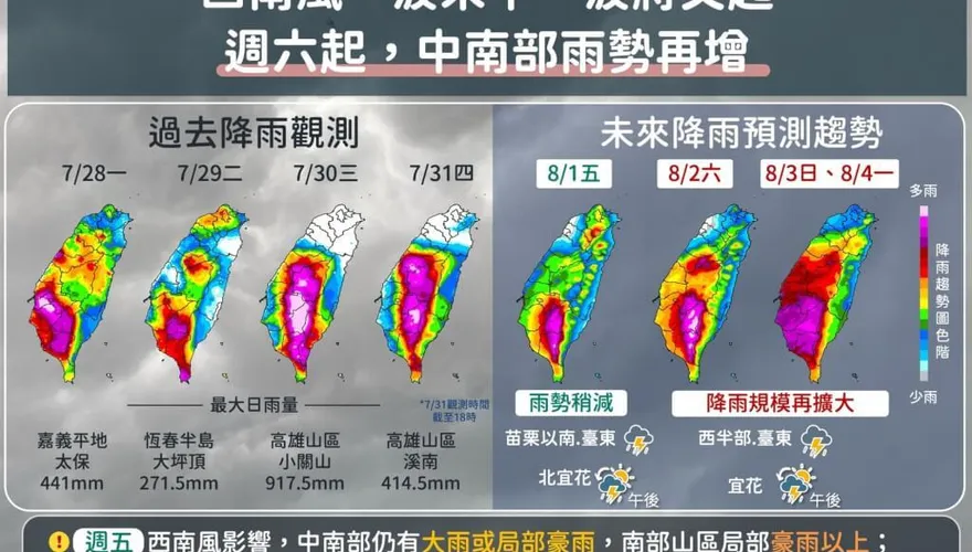西南風8/1再增強！中南部續防豪雨以上降雨