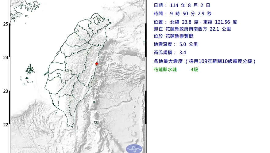 又震了！花蓮09:50規模3.4「極淺層地震」　最大震度4級