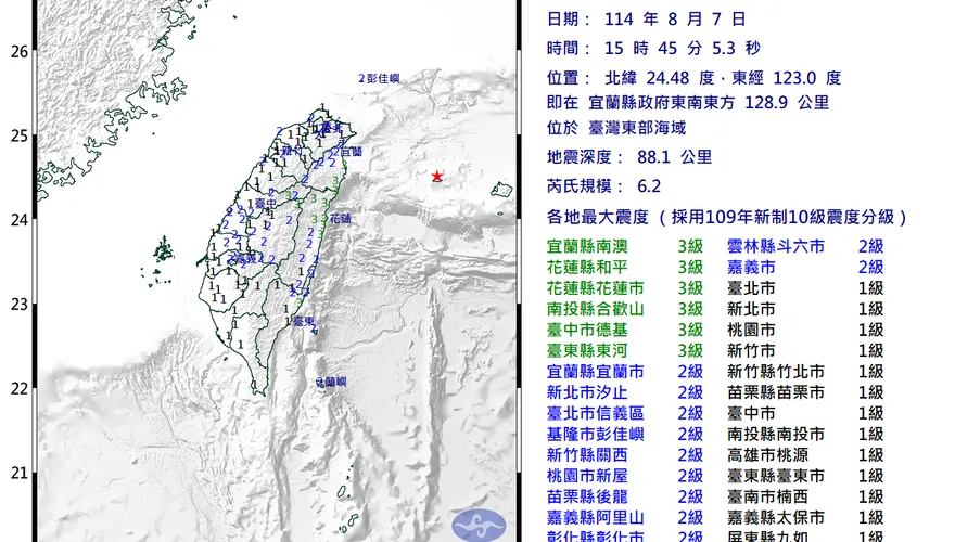 搖很大！東部外海15:45爆6.2強震　全台幾乎有感