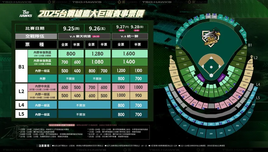 中職/台鋼雄鷹9/25至9/28大巨蛋4連戰購票資訊