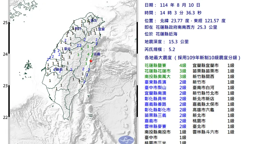 國家警報響起！　花蓮近海14:03爆極淺層地震