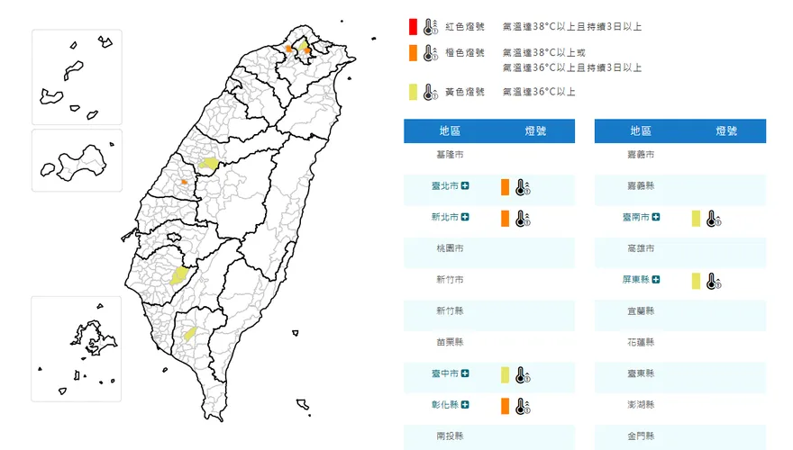 熱翻！6縣市高溫特報　北市、新北、彰化亮橙色燈號