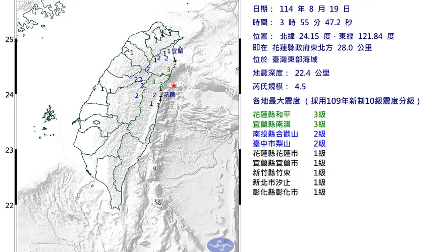 地牛一早翻身！　03:55台灣東部海域規模4.5極淺層地震