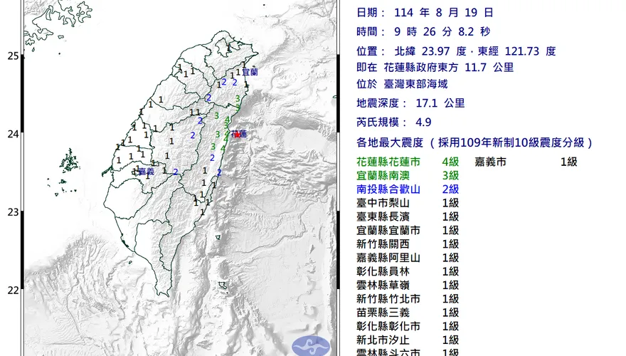 台灣東部海域9:26發生規模4.9地震　最大震度4級
