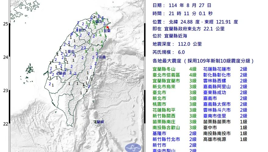 國家警報狂響！宜蘭外海21:11規模6.0中層地震　最大震度4級