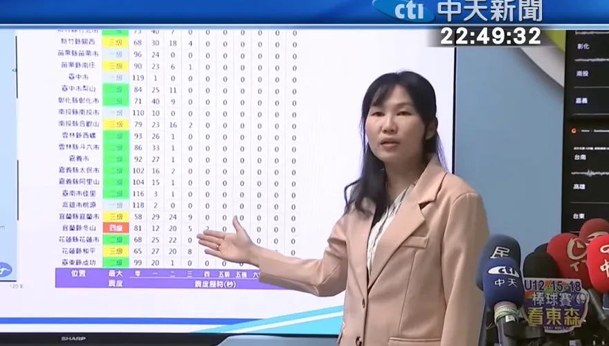 宜蘭冬山最近震央「北市信義區4級更有感」！氣象署：場址效應所致