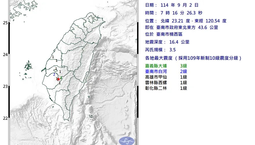 台南楠西7:16發生規模3.5地震　最大震度3級