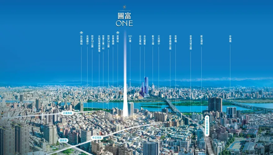 「買得安心」與「買得起」同樣重要  市場罕見！【圓富 ONE】價金返還 付款 0 風險