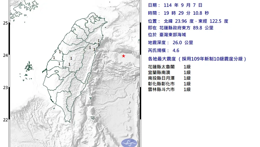 地牛翻身！東部海域19：29發生規模4.6地震　多地有感
