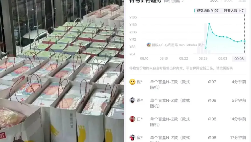 LABUBU二手價崩盤「萬元跌到三位數」　黃牛哀號：沒人接盤