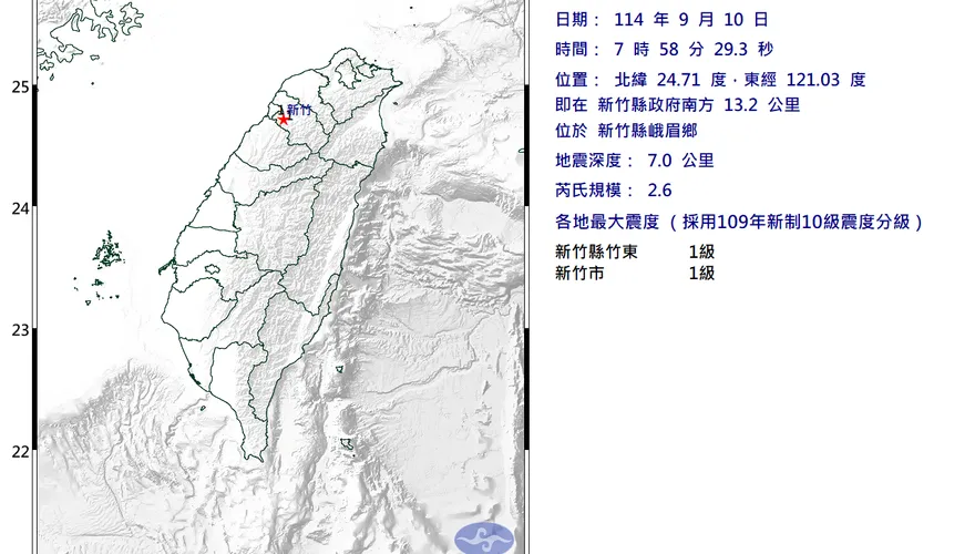 新竹縣峨眉2.6地震　郭鎧紋示警：恐再爆群震