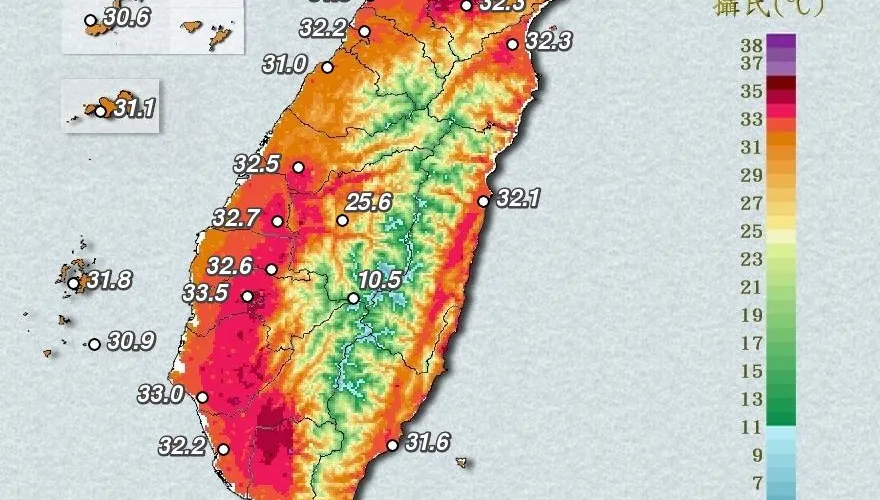 秋日燒番薯！台南飆38度極端高溫　全台10縣市示警