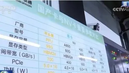 輝達遭封殺！陸媒突爆阿里自研AI晶片或可媲美輝達H20