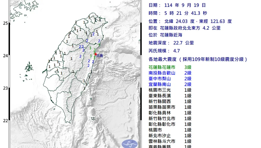 花蓮縣近海5:21發生規模4.7地震　最大震度3級
