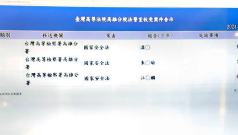 統促黨副秘書長拉攏軍官當共諜　3人判刑定讞