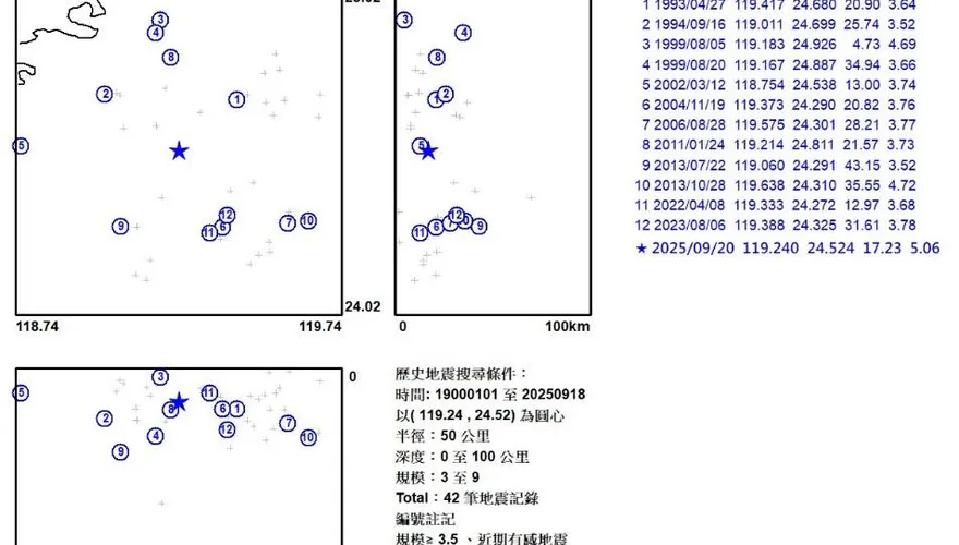台灣海峽今發生規模5地震　氣象署：32年來最大