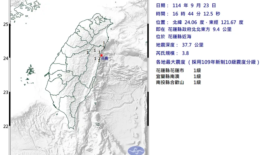 天災不斷！　花蓮近海16:44規模3.8淺層地震