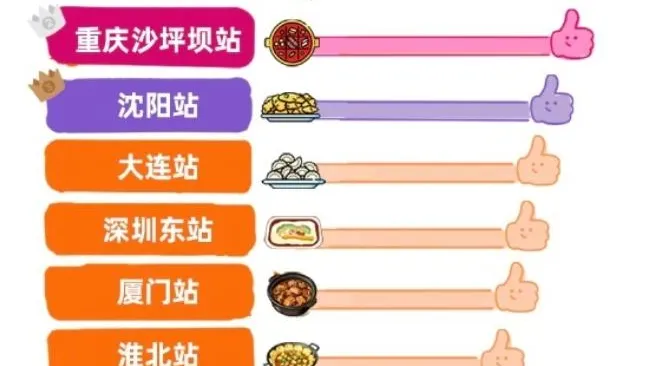 陸十一假期「吃貨高鐵站」排行出爐！深圳福田站粵式美食奪冠