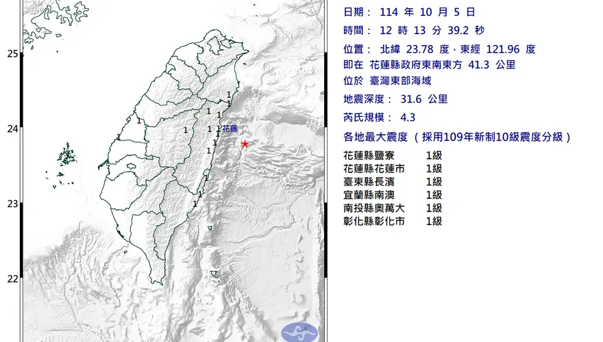 地牛翻身！東部海域12:13規模4.3地震　5縣市有感